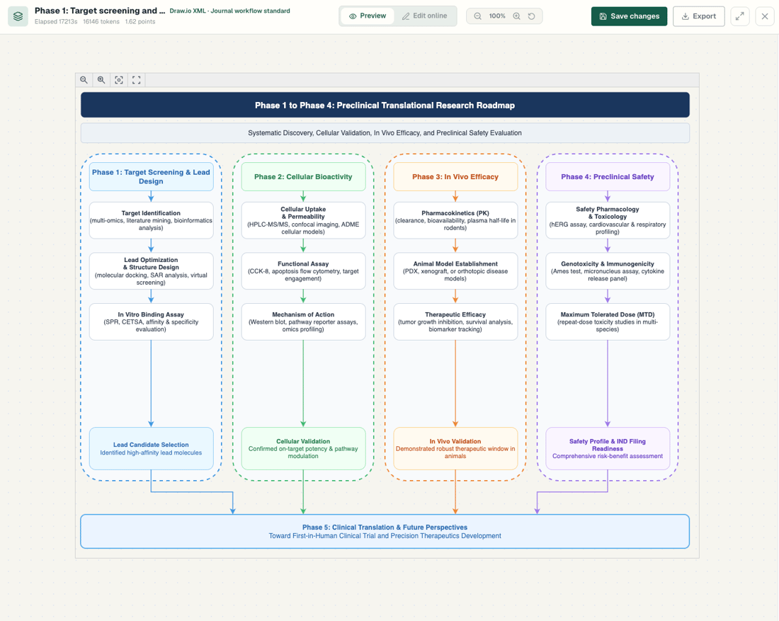 Research Poster Generator